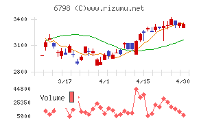 ＳＭＫチャート