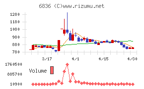 ぷらっとホームチャート