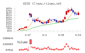 多摩川ホールディングス