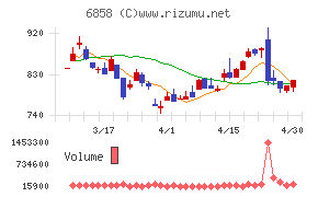 小野測器チャート