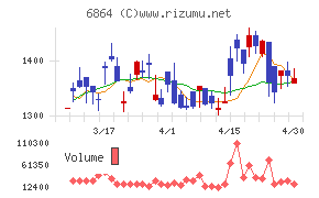 エヌエフホールディングス