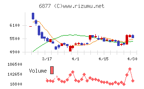 ＯＢＡＲＡ　ＧＲＯＵＰ