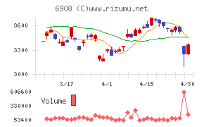 イリソ電子工業チャート