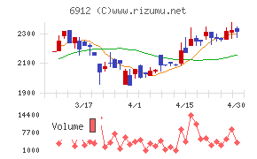 菊水ホールディングス