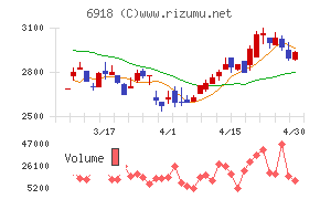 アバールデータ