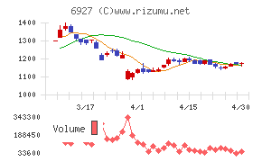 ヘリオス　テクノ　ホールディング