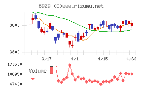 日本セラミックチャート