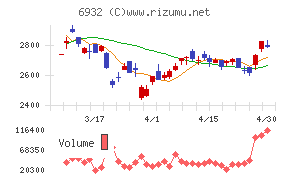 遠藤照明チャート