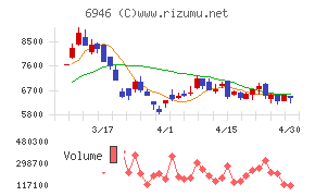 日本アビオニクス