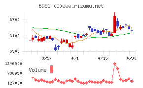日本電子チャート