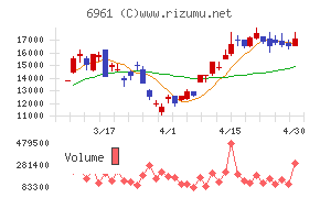 エンプラスチャート