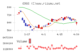 三井ハイテック