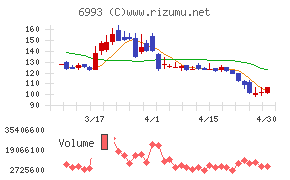 大黒屋ホールディングス