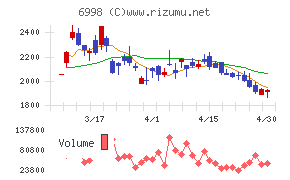 日本タングステン