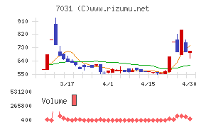 インバウンドテックチャート