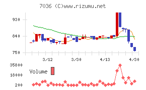 イーエムネットジャパンチャート