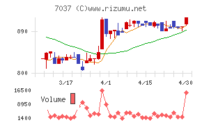 テノ．ホールディングス