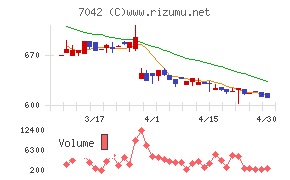 アクセスグループ・ホールディングス