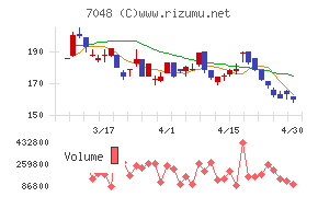 ベルトラチャート