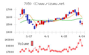 フロンティアインターナショナルチャート
