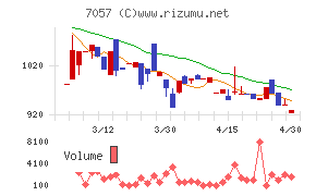 エヌ・シー・エヌ