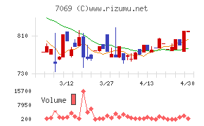サイバー・バズチャート
