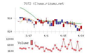 インティメート・マージャー