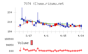 トゥエンティーフォーセブンホールディングス