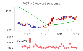 ＡＬｉＮＫインターネット