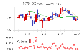 ＩＮＣＬＵＳＩＶＥ　Ｈｏｌｄｉｎｇｓチャート