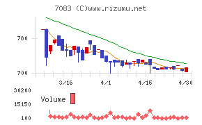 ＡＨＣグループチャート
