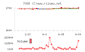 フォーラムエンジニアリングチャート