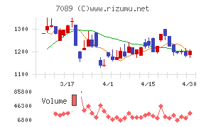 フォースタートアップスチャート