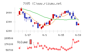 Ｍａｃｂｅｅ　Ｐｌａｎｅｔ