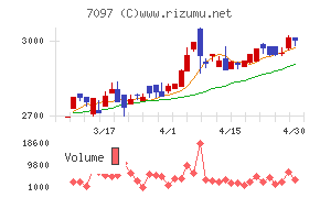 さくらさくプラス