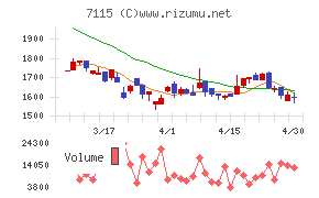 アルファパーチェス