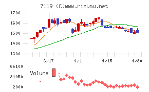 ハルメクホールディングス