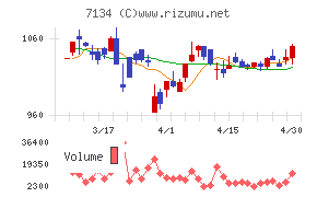 アップガレージグループ