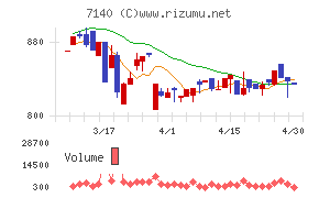 ペットゴーチャート