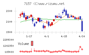 ライフネット生命保険