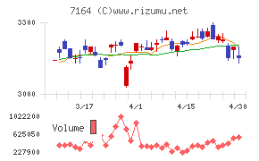 全国保証チャート