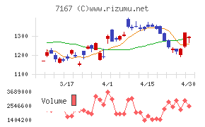 めぶきフィナンシャルグループ