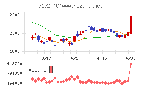 ジャパンインベストメントアドバイザー