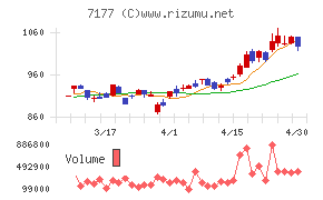 ＧＭＯフィナンシャルホールディングス