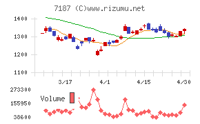 ジェイリースチャート