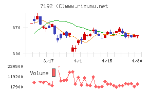 日本モーゲージサービスチャート