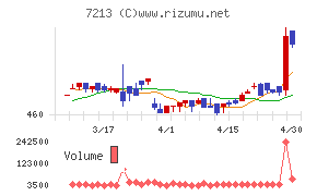 レシップホールディングス
