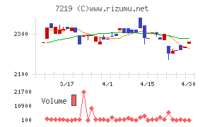 エッチ・ケー・エスチャート