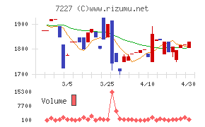 アスカチャート