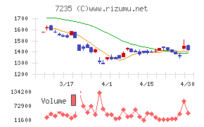 東京ラヂエーター製造